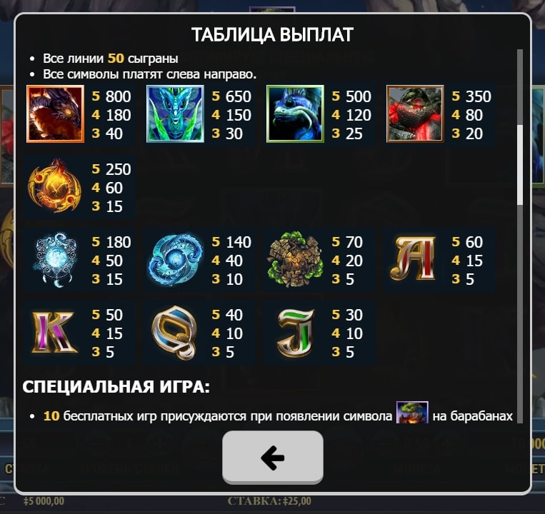 Arcane Elements выплаты