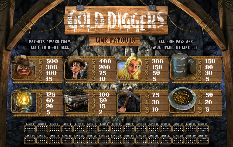 Gold Diggers сивмолы и выплаты
