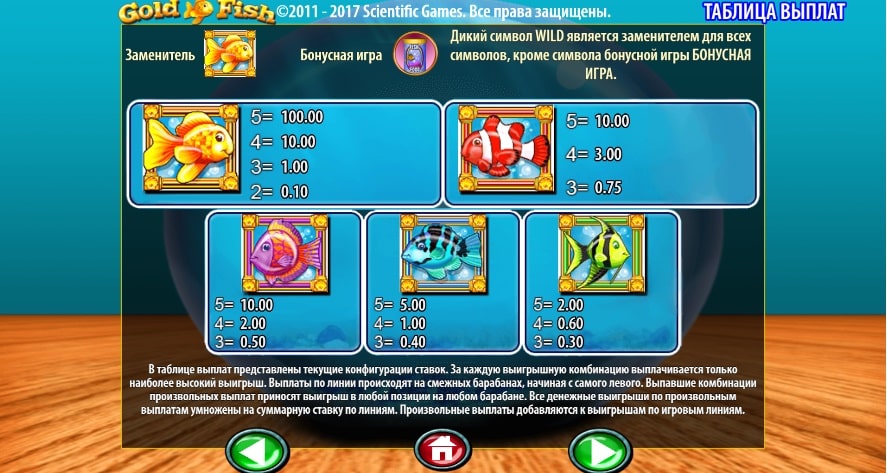 GoldFish таблица выплат
