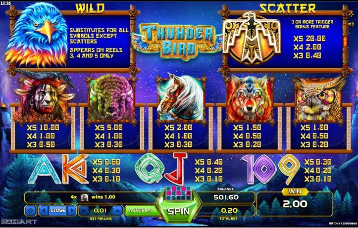 Thunder Bird символы